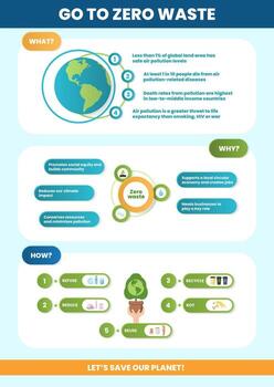 Infographics highlight critical steps towards achieving zero waste, illustrating pollution statistics, health impacts, and methods to improve environmental conservation practices effectively. vector