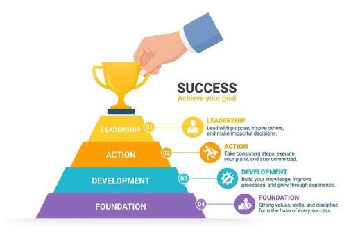 Pyramid illustrating steps to success vector
