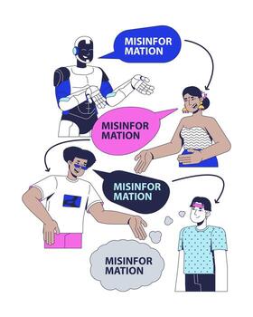 Spread of misinformation through AI 2D illustration concept. Artificial intelligence generates false, misleading news among users cartoon characters isolated on white. Flat abstract metaphor vector