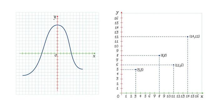 Cartesian coordinate grid illustration. Two dimensional math system with perpendicular axes. Abstract geometry background. template for education design isolated on white surface vector