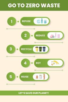 This infographic presents key steps to zero waste living. It outlines strategies like refusing, reducing, recycling, composting, and reusing to promote environmental conservation. vector