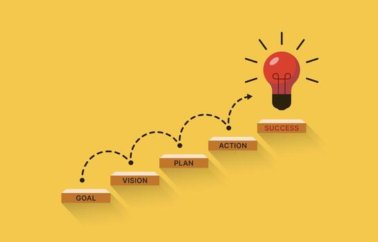 Sequential steps toward success. Combine four essential components for success vector