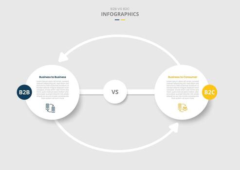 B2B vs B2C comparison for infographic with drop shadow style with big circle and arrow line cycle connection arrow two point list information vector