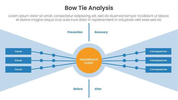 Bow tie analysis infographic template banner with yellow circle center with full width box container with stacked list for slide presentation vector