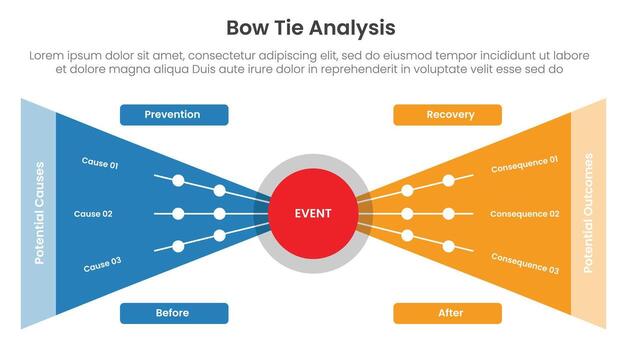 Bow tie analysis infographic template banner with big circle center with sharp triangle box container for slide presentation vector