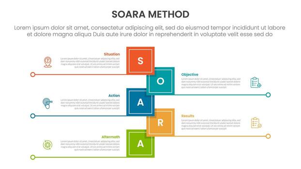 SOARA interviewing method infographic template banner with vertical timeline shape square shape with line bottom with 5 point list information for slide presentation vector