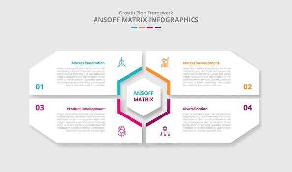ansoff matrix for infographic with drop shadow style with big matrix shape with hexagon center with 4 point list information vector