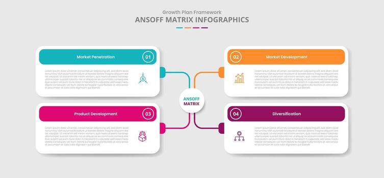 ansoff matrix for infographic with drop shadow style with creative matrix box with round rectangle box line connection with 4 point list information vector