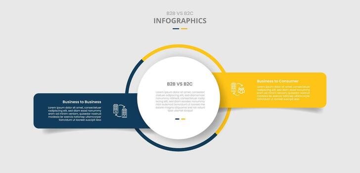 B2B vs B2C comparison for infographic with drop shadow style with big circle center with unbalance box container side by side two point list information vector