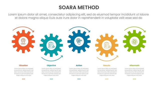 SOARA interviewing method infographic template banner with small gear horizontal timeline style up and down with 5 point list information for slide presentation vector
