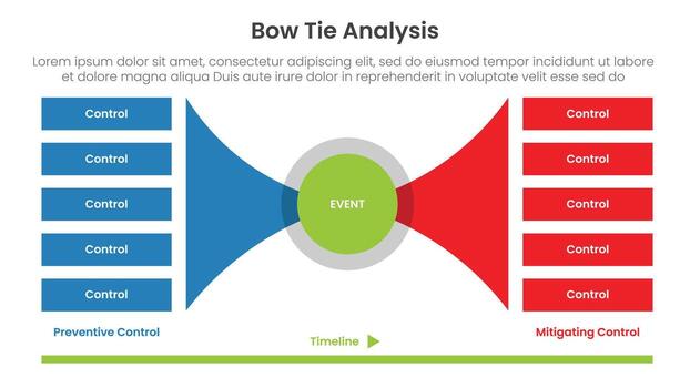 Bow tie analysis infographic template banner with circle center and curve shape with stacked list for slide presentation vector