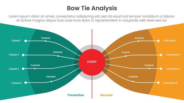 Bow tie analysis infographic template banner with red circle center with oval round container side by side with stacked list for slide presentation vector
