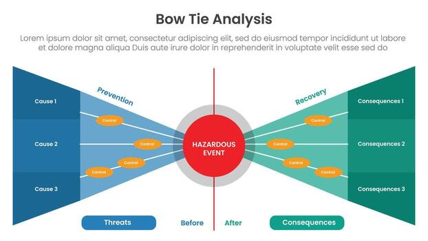Bow tie analysis infographic template banner with red circle center with sharp box container with stacked list for slide presentation vector