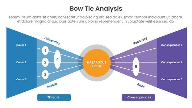 Bow tie analysis infographic template banner with circle center with sharp triangle box container for slide presentation vector