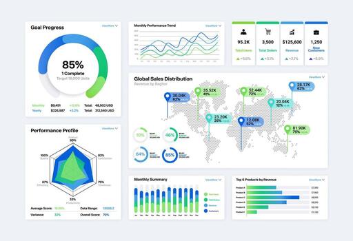 Sales performance dashboard with graphs and metrics vector