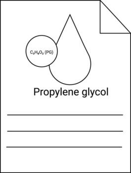 Diagram illustrating propylene glycol with formula a droplet document corner fold and three lines for notes vector
