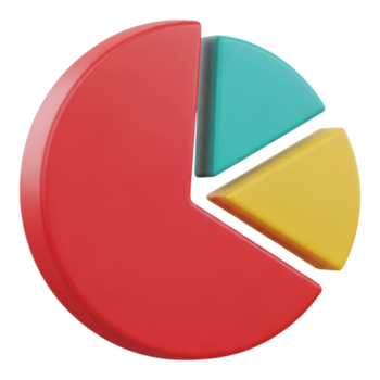 A 3d rendered pie chart with three distinct colorful slices red, teal, and yellow, isolated on transparent background png