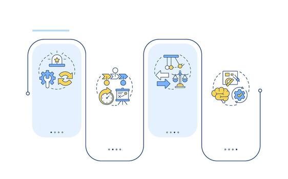 tipos de cambio administración rectángulo infografía . desarrollo de organización. negocio. datos visualización con 4 4 pasos. editable rectangular opciones gráfico vector