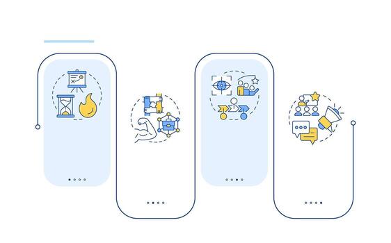 Kotter change management model rectangle infographic . Organizational innovations provide. Data visualization with 4 steps. Editable rectangular options chart vector