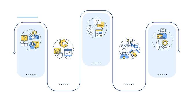 barreras a cambio rectángulo infografía . resistencia a innovaciones manejo problemas. datos visualización con 5 5 pasos. editable rectangular opciones gráfico vector