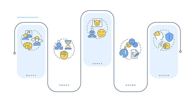 Emotional and self regulation skills rectangle infographic . Life competencies improvement. Data visualization with 5 steps. Editable rectangular options chart vector