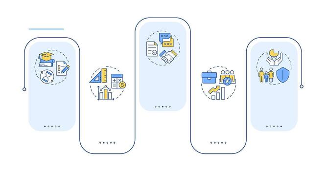 Life skills rectangle infographic . Self management improvement. Routine competencies. Data visualization with 5 steps. Editable rectangular options chart vector