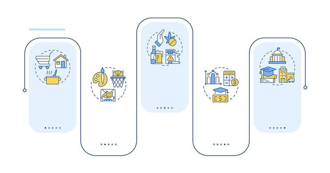 Life competencies rectangle infographic . Soft skills development. Self management. Data visualization with 5 steps. Editable rectangular options chart vector