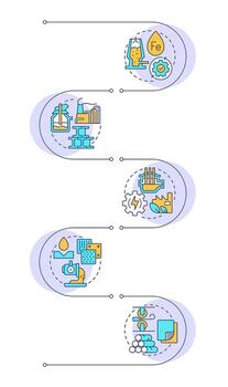 Steel manufacturing process infographic vertical sequence. Metallurgy development technology. Visualization infochart with 5 steps. Circles workflow vector
