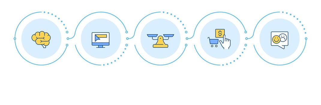Customer decision making infographic 5 steps. Information search. comparison. Purchase, feedback. Flow chart infochart. Editable info graphics icons vector