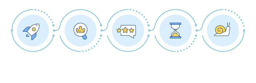 tecnología adopción ciclo vital infografía 5 5 pasos. cliente comentario, encuesta. tiempo, eficiencia. fluir gráfico infográfico. editable informacion gráficos íconos vector