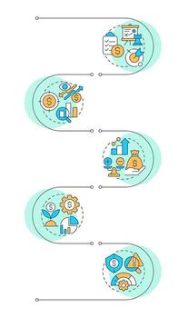 Financial investment strategy infographic vertical sequence. Capital budgeting. Visualization infochart with 5 steps. Circles workflow vector
