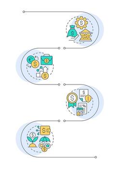 Financial system primary components infographic vertical sequence. Banking services. Visualization infochart with 4 steps. Circles workflow vector