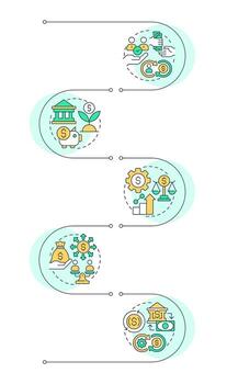 beneficios de el financiero sistema infografía vertical secuencia. gubernamental regulación. visualización infochart con 5 5 pasos. círculos flujo de trabajo vector