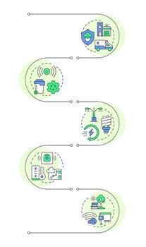 Smart city infrastructure and services infographic vertical sequence. Urban development. Visualization infochart with 5 steps. Circles workflow vector