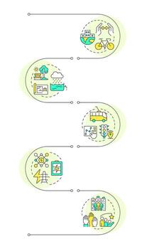 Sustainable urban development infographic vertical sequence. City of future. Eco urbanization. Visualization infochart with 5 steps. Circles workflow vector