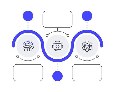 cliente Servicio principios infografía azul línea círculos apoyo, satisfacción y núcleo valores. editable Delgado línea íconos diagrama proceso con 3 pasos vector