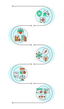 beneficios de llc infografía vertical secuencia. limitado responsabilidad compañía. negocio estrategia. visualización infochart con 5 5 pasos. círculos flujo de trabajo vector