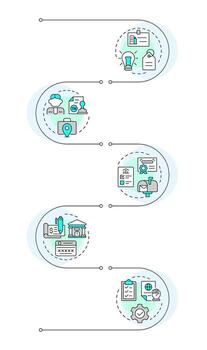 Create LLC infographic vertical sequence. Limited liability company. Business organization. Visualization infochart with 5 steps. Circles workflow vector