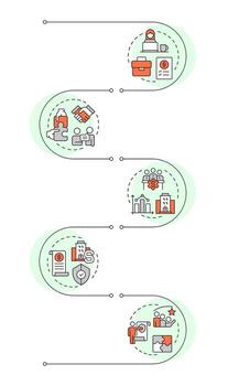 Business structures infographic vertical sequence. Commercial development. Organization. Visualization infochart with 5 steps. Circles workflow vector
