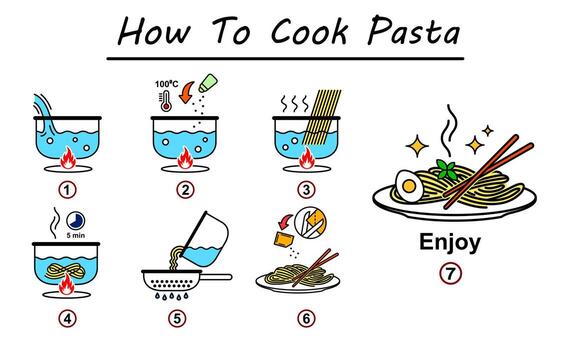 how to make pasta or noodles step by step instruction or guide icons for mockup, packaging, product, menu, packet, printing etc. eps icons design about how to make pasta. direction stickers vector