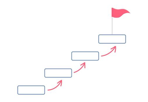 A diagram shows five steps with arrows leading upward to a flag, symbolizing progress. vector