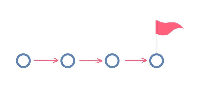 Visual representation of sequential steps leading to a goal with a flag marking the end. vector