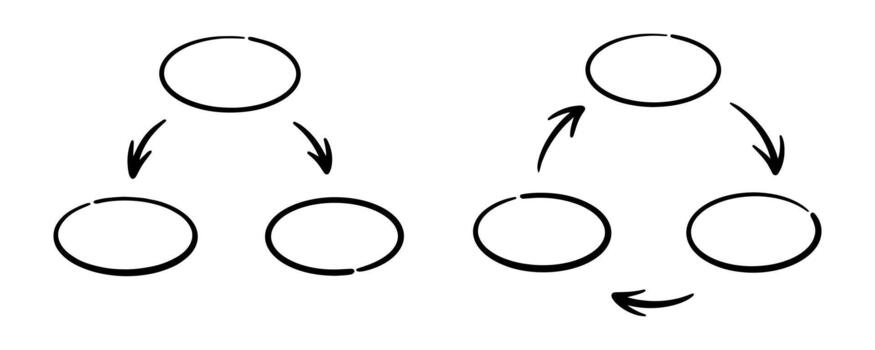 Sketching process workflow diagram with feedback loop vector