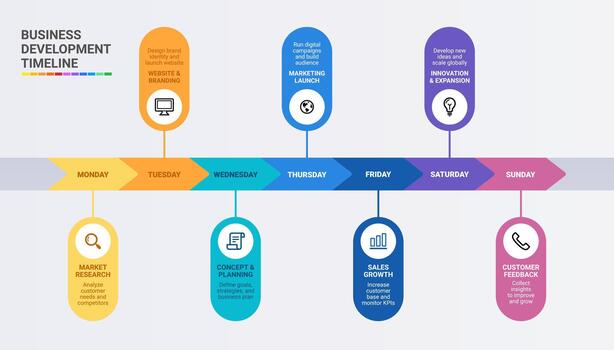 Modern business infographic template showing a 7 step timeline journey Flat clean and professional design for presentation planning project roadmap or workflow process. vector