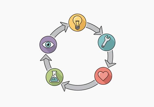 Innovation Cycle Idea, Design, Build, Test, and Iterate for Success vector