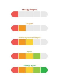 Customer feedback rating system with a color-coded scale representing different levels of agreement from 'Strongly Disagree' to 'Strongly Agree' vector