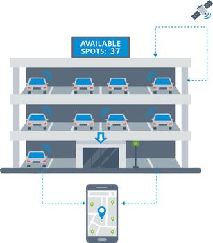 Flat Illustration of Smart Parking Building with Available Spots Connected to App vector