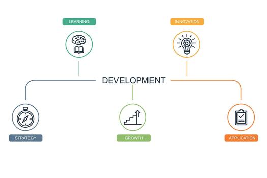 Steps to Growth, Strategy, Learning, Innovation, and Application vector