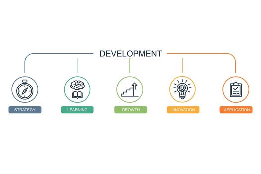 Development Concept Infographic, 5 Steps to Growth, Strategy, Learning, Innovation, and Application vector