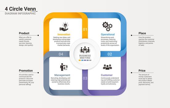 venn diagrama infografía modelo para negocio 4 4 opciones presentación con icono elementos modelo vector